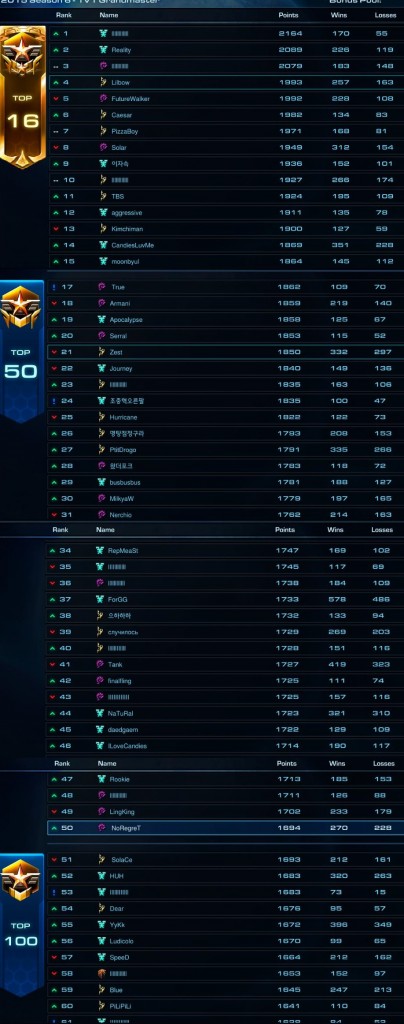 LOTVbeta_top100