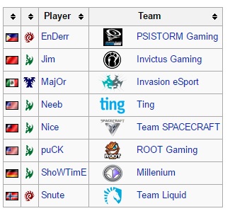 DHvalencia_qualifier_list