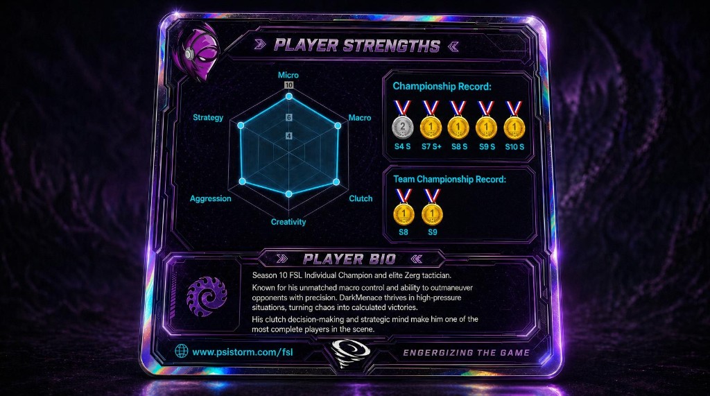 Sample card back with radar strengths and championship medals