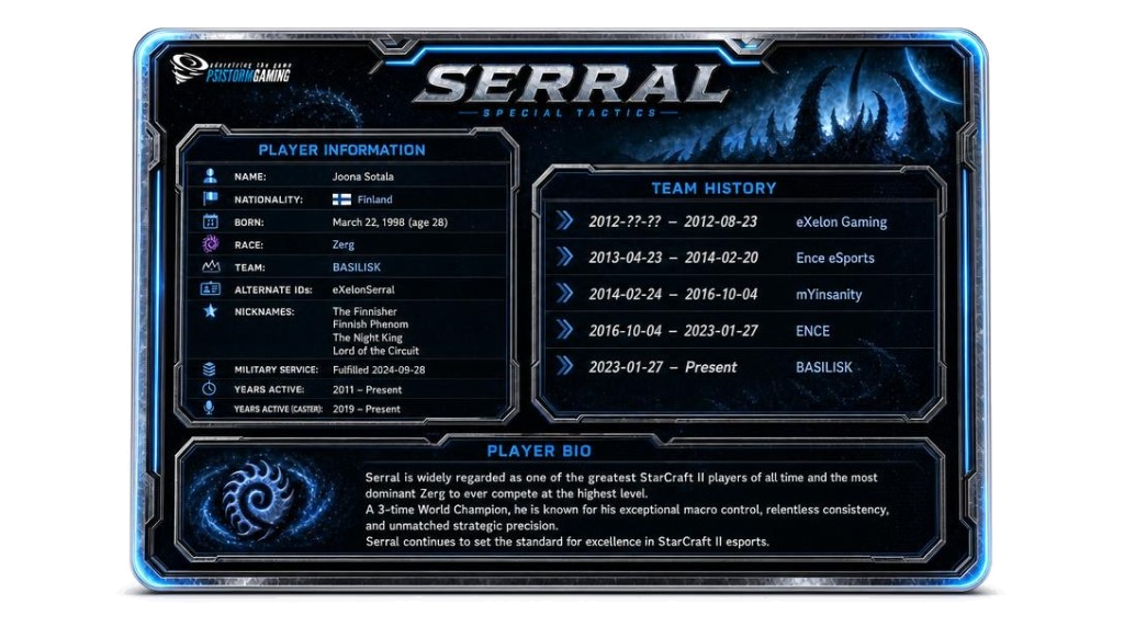 Example pro card back: bio, team history, faction flair (sample artwork)